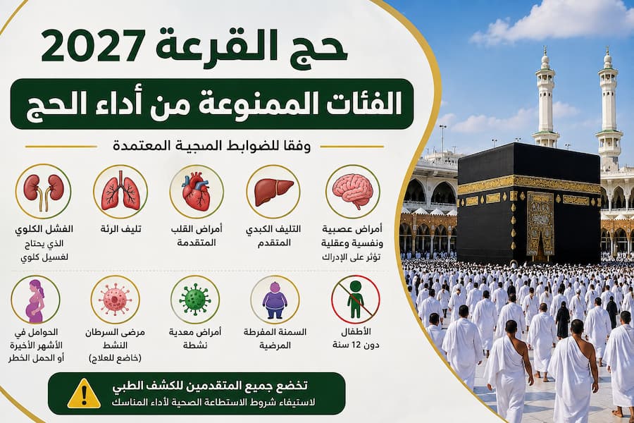حج القرعة 2027.. الفئات الممنوعة من أداء الحج وفق الضوابط الصحية