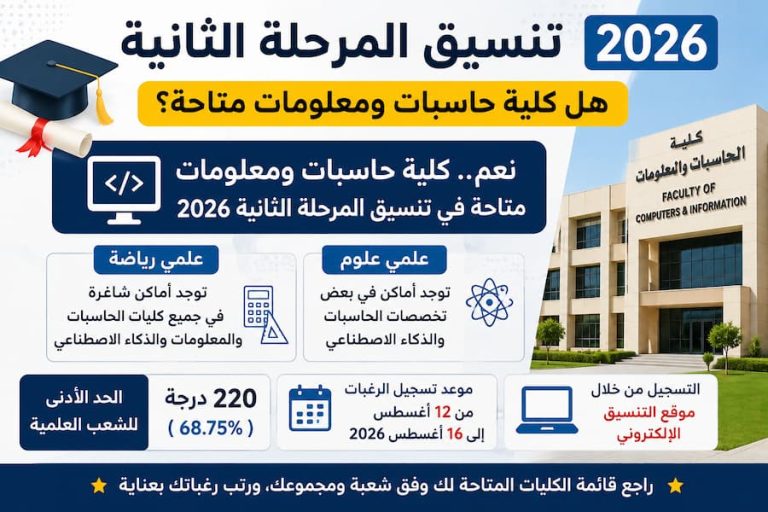تنسيق المرحلة الثانية 2026.. هل كلية حاسبات ومعلومات متاحة؟