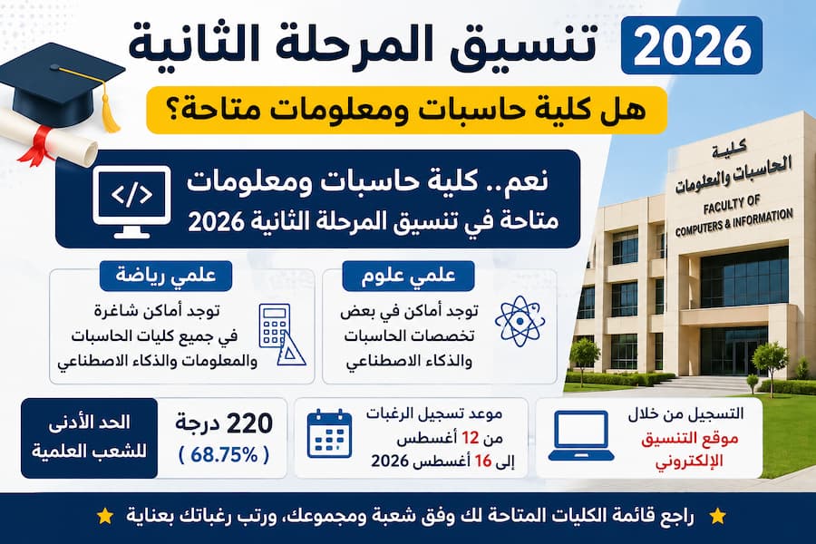 تنسيق المرحلة الثانية 2026.. هل كلية حاسبات ومعلومات متاحة؟