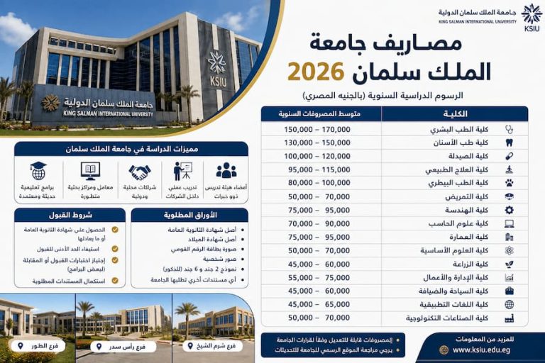 مصاريف جامعة الملك سلمان 2026-2027.. الرسوم الدراسية والكليات وشروط التقديم