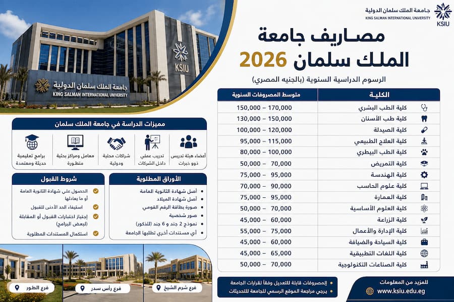 مصاريف جامعة الملك سلمان 2026-2027.. الرسوم الدراسية والكليات وشروط التقديم
