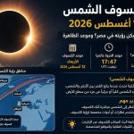 كسوف الشمس 12 أغسطس 2026.. هل يمكن رؤيته في مصر؟ وموعد الظاهرة وأماكن المشاهدة