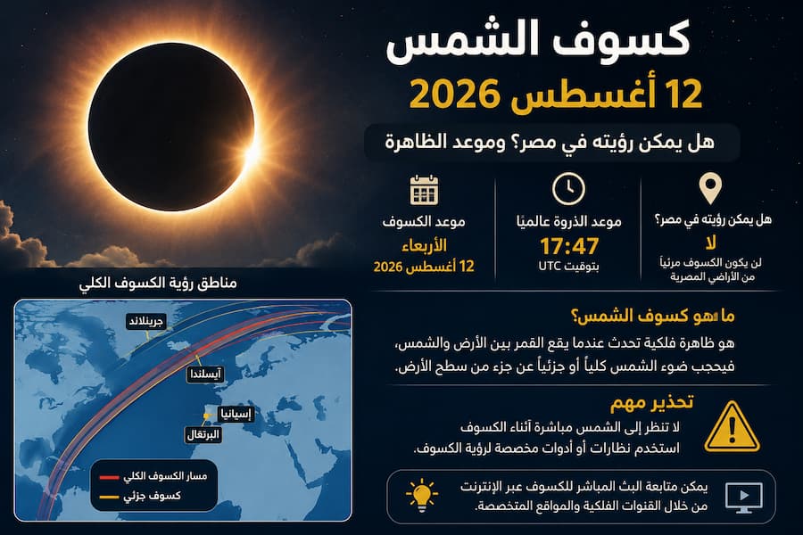 كسوف الشمس 12 أغسطس 2026.. هل يمكن رؤيته في مصر؟ وموعد الظاهرة وأماكن المشاهدة