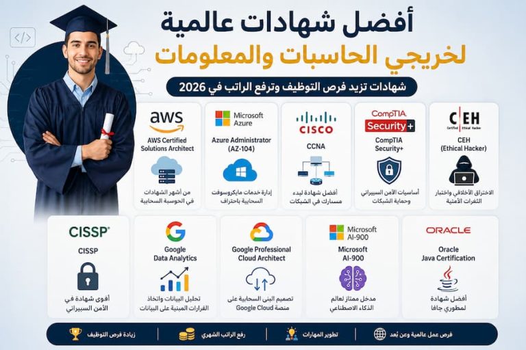 أفضل شهادات عالمية لخريجي الحاسبات والمعلومات 2026.. بوابتك إلى أعلى الرواتب