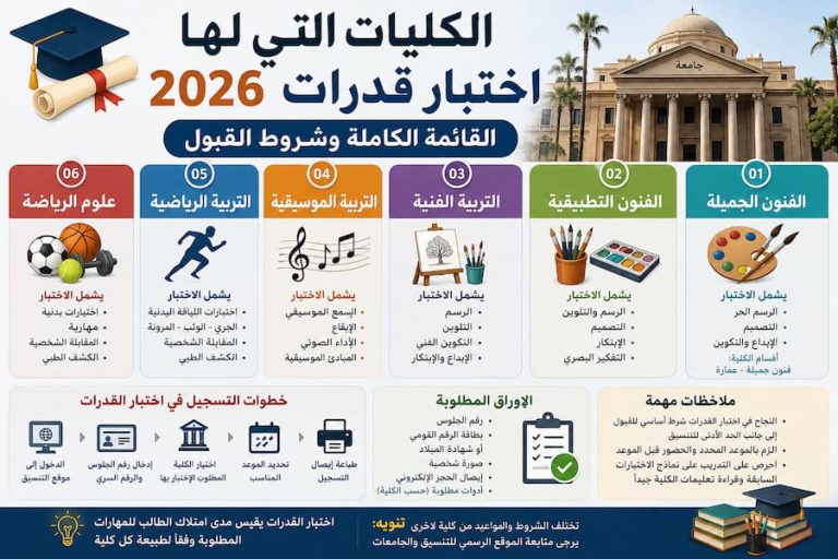 الكليات التي لها اختبار قدرات 2026 .. القائمة الكاملة وشروط القبول