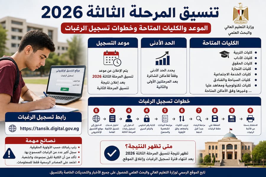 تنسيق المرحلة الثالثة 2026.. الموعد والكليات المتاحة وخطوات تسجيل الرغبات