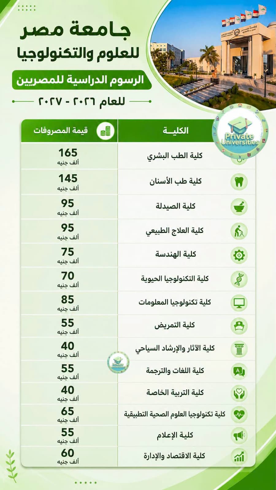 جامعة مصر للعلوم والتكنولوجيا MUST تعلن المصروفات الدراسية للعام 2026-2027 .. القائمة الكاملة للكليات