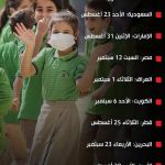 موعد بداية الدراسة 2026 في الدول العربية.. تعرف على خريطة عودة المدارس