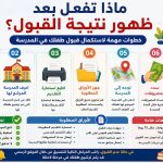 تنسيق رياض الأطفال 2026 القاهرة.. ماذا تفعل بعد ظهور نتيجة القبول؟