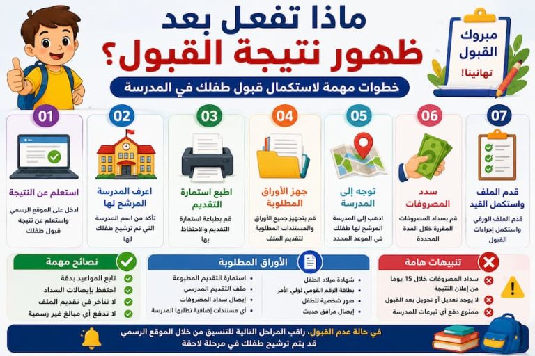 تنسيق رياض الأطفال 2026 القاهرة.. ماذا تفعل بعد ظهور نتيجة القبول؟