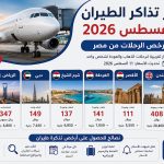 أسعار تذاكر الطيران في أغسطس 2026.. أرخص الرحلات من مصر وأفضل الوجهات
