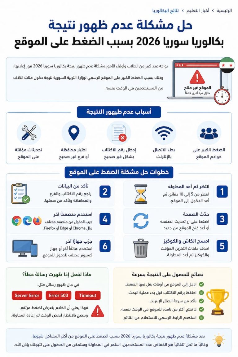 حل مشكلة عدم ظهور نتيجة بكالوريا سوريا 2026 بسبب الضغط على الموقع