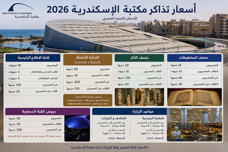 أسعار تذاكر مكتبة الإسكندرية 2026 بالتفصيل .. رسوم الدخول للمصريين والأجانب ومواعيد الزيارة