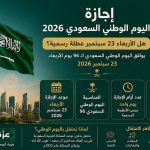 إجازة اليوم الوطني السعودي 2026.. هل الأربعاء 23 سبتمبر عطلة رسمية؟