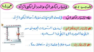 كورس قائمة تشغيل فيزياء ثالث ثانوي الفصل الدراسي الثاني