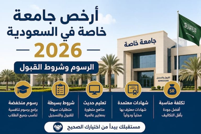 أرخص جامعة خاصة في السعودية 2026.. الرسوم وشروط القبول