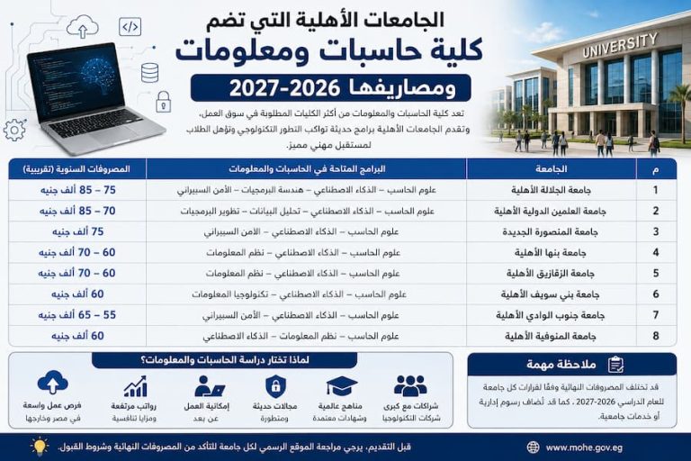 الجامعات الأهلية التي تضم كلية حاسبات ومعلومات ومصاريفها 2026-2027
