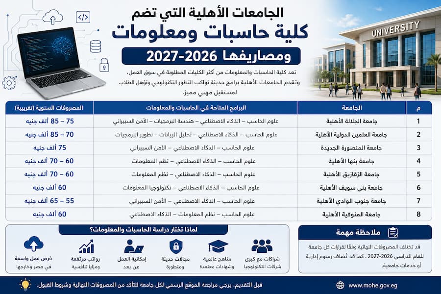 الجامعات الأهلية التي تضم كلية حاسبات ومعلومات ومصاريفها 2026-2027