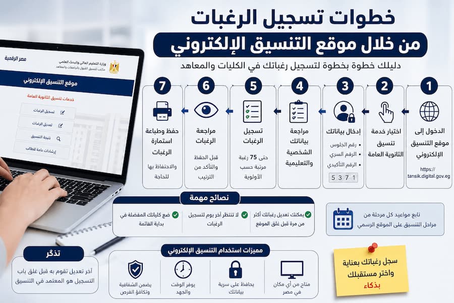 خطوات تسجيل الرغبات من خلال موقع التنسيق الإلكتروني 2026.. دليل شامل للطلاب بعد إعلان النتيجة