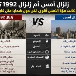زلزال أمس أم زلزال 1992؟.. لماذا كانت هزة الأمس أقوى لكن دون ضحايا مثل كارثة 92؟