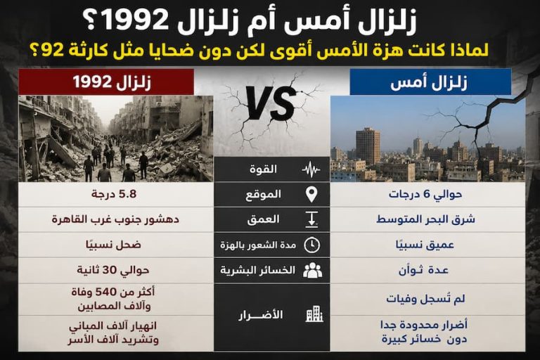 زلزال أمس أم زلزال 1992؟.. لماذا كانت هزة الأمس أقوى لكن دون ضحايا مثل كارثة 92؟