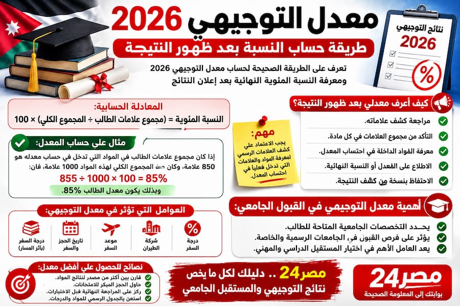 معدل التوجيهي 2026.. طريقة حساب النسبة بعد ظهور النتيجة