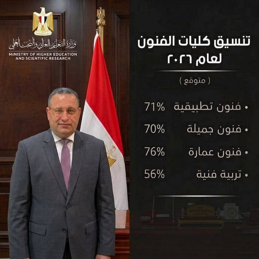 تنسيق كليات الفنون 2026 .. المؤشرات المتوقعة لكليات الفنون الجميلة والتطبيقية والتربية الفنية