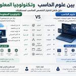 الفرق بين علوم الحاسب وتكنولوجيا المعلومات IT .. أيهما أفضل في 2026 ؟