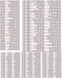 أسماء المشمولين في قرعة الحج للأعوام القادمة 2027 و2028 و2029 و2030.. رابط الاستعلام الرسمي