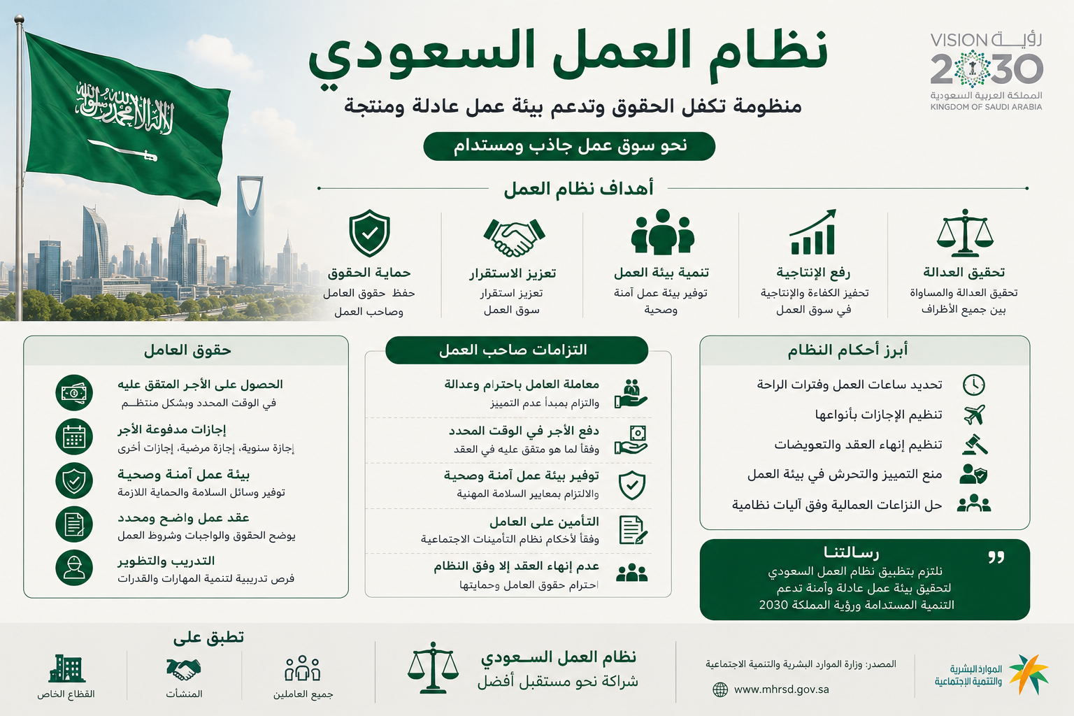 دليل حقوق وواجبات العامل المنزلي في السعودية 2026.. كل ما يجب معرفته وفق النظام