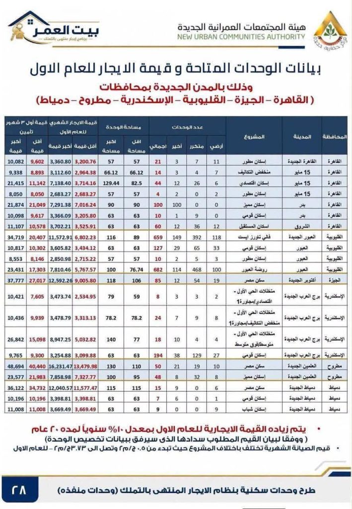 حقيقة الإيجار التمليكي 2026.. الإيجار كام وهل الشقة بتبقى تمليك فعلًا؟