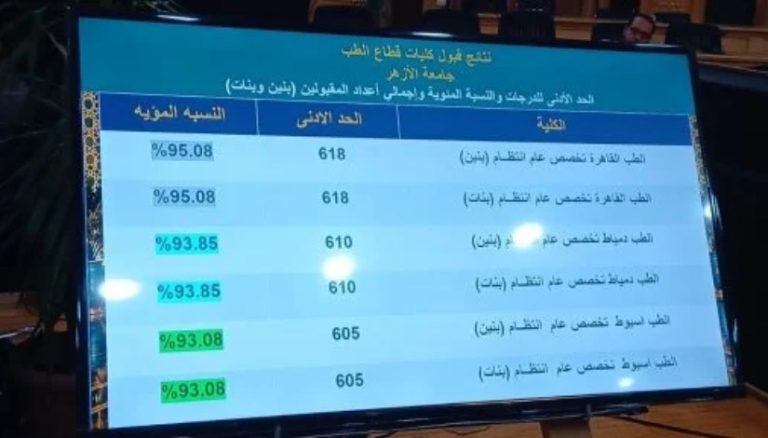 نتيجة تنسيق جامعة الأزهر 2026-2027.. الرابط والحدود الدنيا للكليات