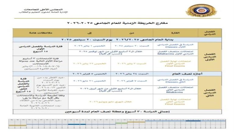 موعد بدء الدراسة في الجامعات 2026.. الخريطة الزمنية للفصل الدراسي الأول والإجازات والامتحانات