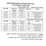 مصاريف المدارس التجريبية 2026.. هل نزلت في البريد؟ وطرق السداد