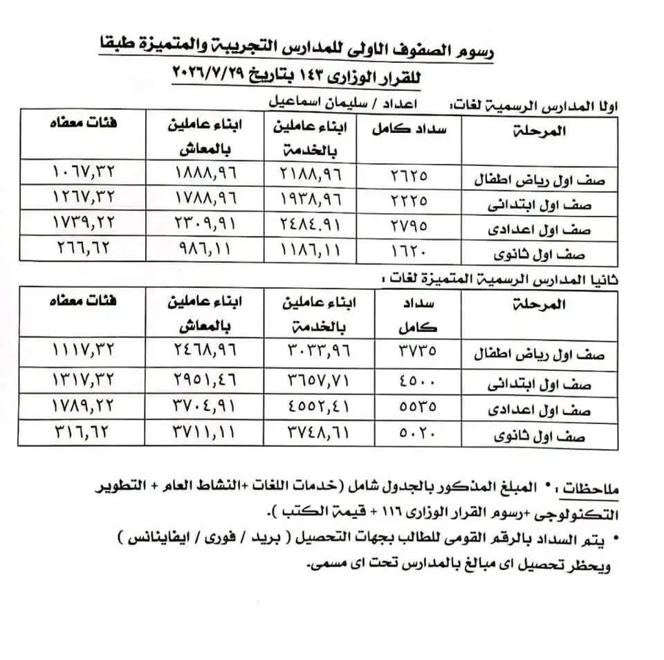 مصاريف المدارس التجريبية 2026.. هل نزلت في البريد؟ وطرق السداد