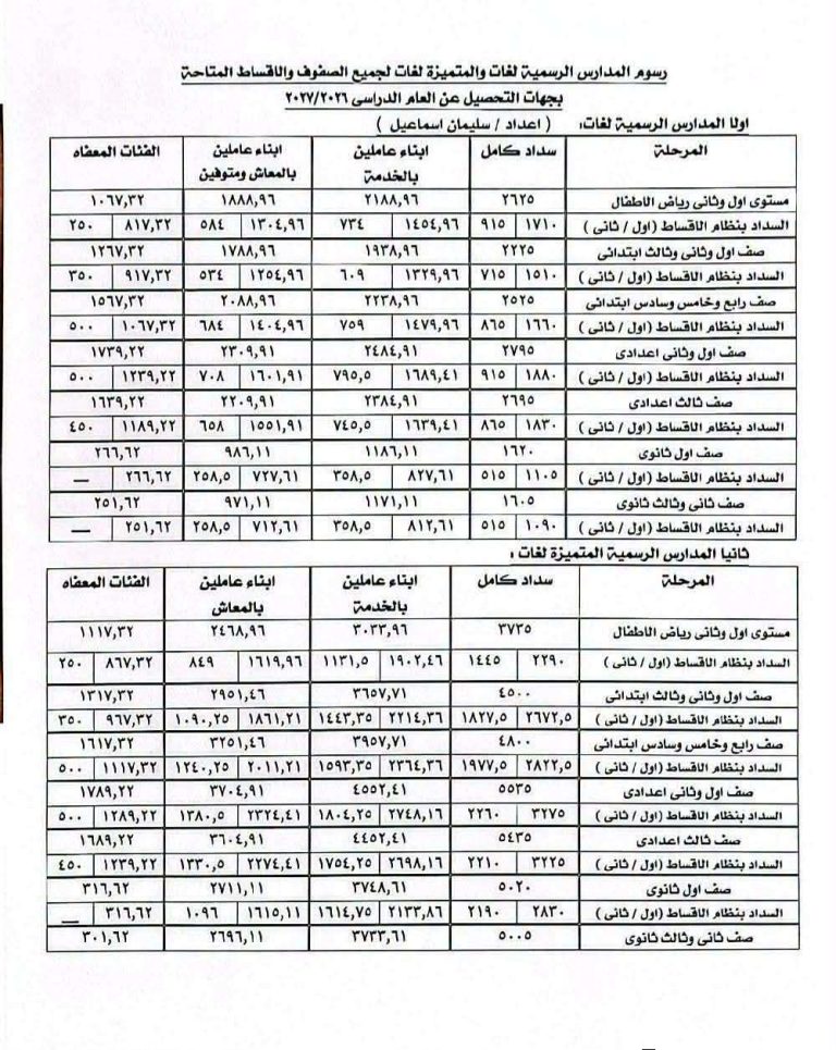 مصروفات المدارس 2026.. حقيقة زيادة الرسوم وما يتحمله ولي الأمر