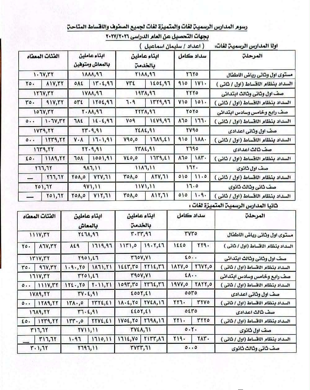 مصروفات المدارس 2026.. حقيقة زيادة الرسوم وما يتحمله ولي الأمر
