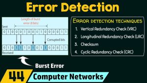كورس Redundancy Check in Computer Networks
