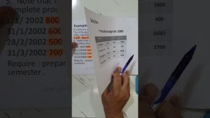 كورس المحاسبة الادارية