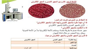 كورس #سابع دروس العلوم منهاج سوري حديث