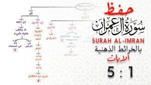 كورس حفظ سورة آل عمران