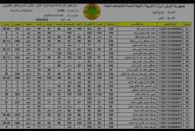 نتائج العراق الدور الثاني 2026.. موعد ظهور النتائج ورابط الاستعلام بالرقم الامتحاني
